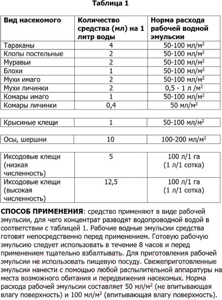 Изображение товара Концентрат от насекомых Медилис Ципер (50мл)