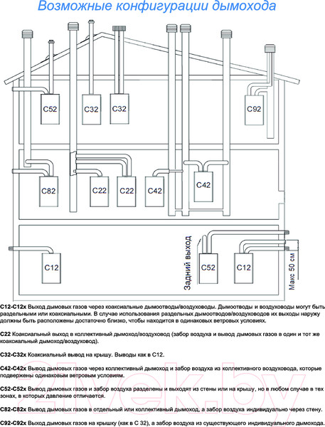 Изображение товара Газовый котел Federica Bugatti 24В Varme (с бойлером косвенного нагрева KBS-B 100 V3)