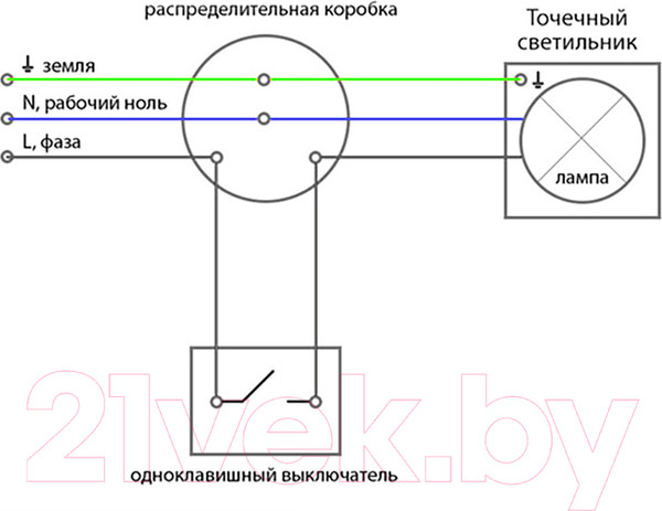Изображение товара Точечный светильник Feron GS-M388W / 28888