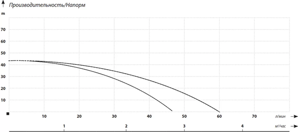 Изображение товара Насосная станция Maxpump JSW 1500D