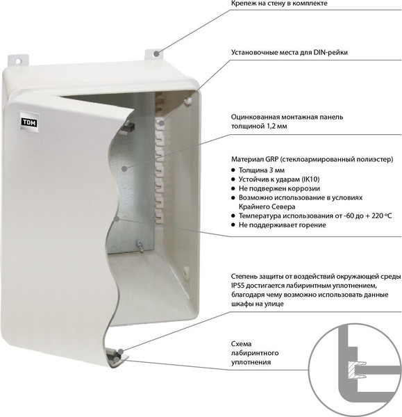 Изображение товара Щит с монтажной панелью TDM SQ0912-0107 (антивандальный)