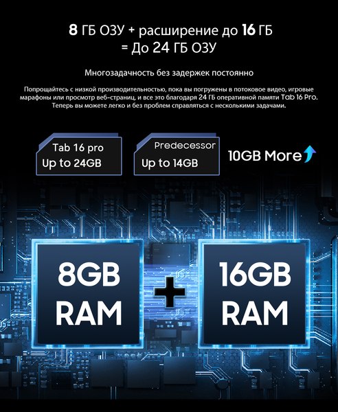 Изображение товара Планшет Blackview Tab 16 Pro 8GB/256GB / TAB16PRO_G (серый)
