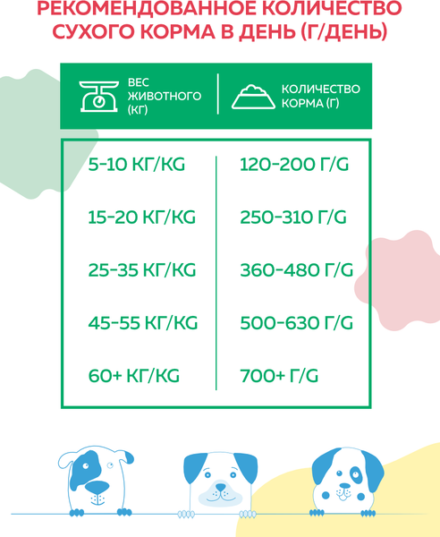 Изображение товара Сухой корм для собак Наш рацион Для взрослых собак мясное ассорти (2кг)