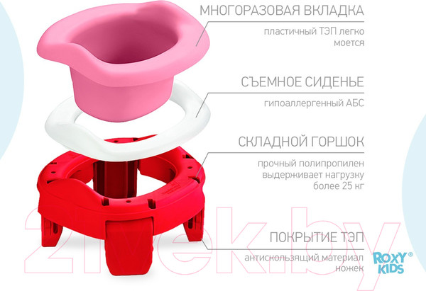 Изображение товара Вставка для детского горшка Roxy-Kids ML-235RU-PI (розовый)