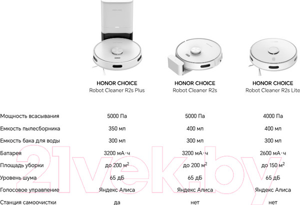 Изображение товара Робот-пылесос Honor Choice R2S ROB-00s (белый)