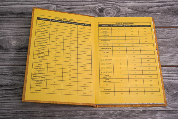 Изображение товара Записная книжка АСТ QuickBook. Для записи рецептов / 9785171556464