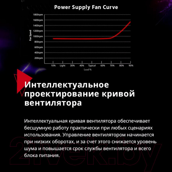 Изображение товара Блок питания для компьютера A-data XPG Kyber 650 650W / KYBER650G-BKCEU