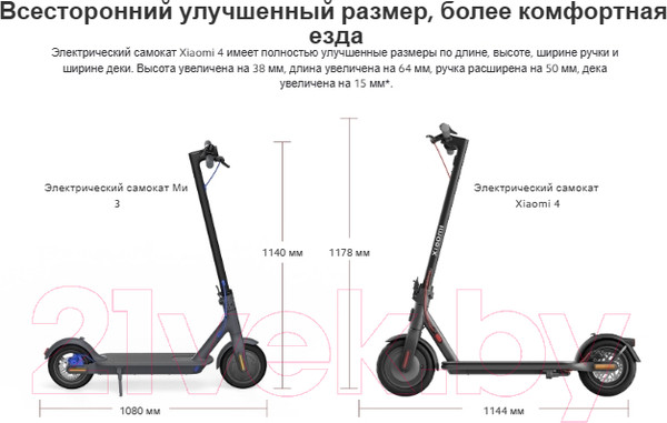 Изображение товара Электросамокат Xiaomi Electric Scooter 4 EU