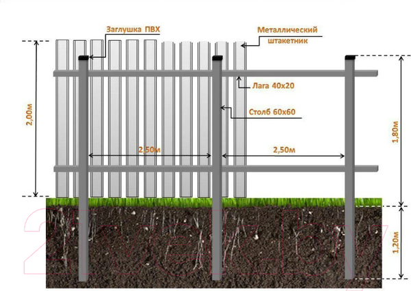 Изображение товара Столб для забора Белзабор Из профильной трубы 3м 40x20