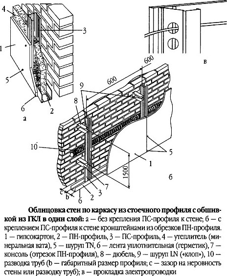 Изображение товара Гипсокартон Волма Влагостойкий УК 9.5x1200x2500