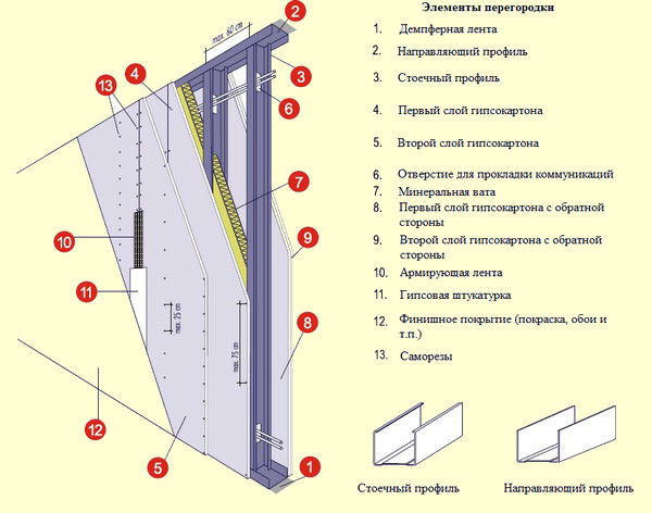 Изображение товара Гипсокартон Волма Влагостойкий УК 9.5x1200x2500