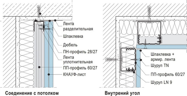 Изображение товара Гипсокартон Волма Влагостойкий УК 9.5x1200x2500