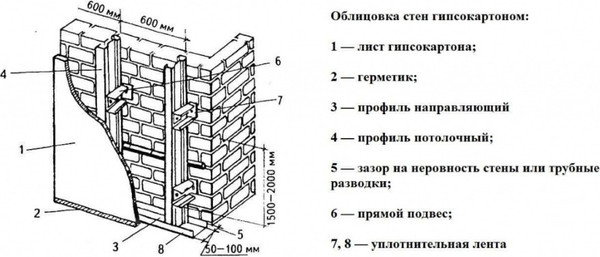 Изображение товара Гипсокартон Волма Влагостойкий УК 9.5x1200x2500