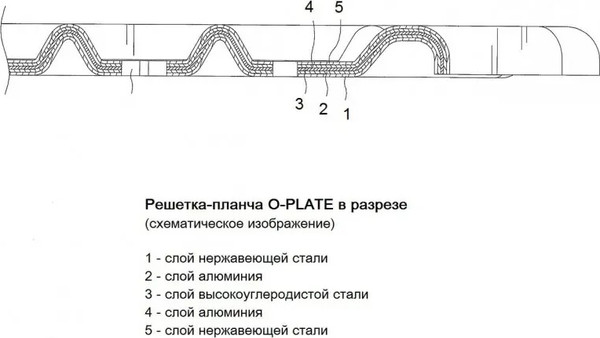Изображение товара Решетка-планча для гриля O-GRILL O-Plate 700/800
