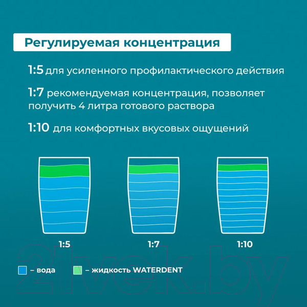 Изображение товара Жидкость для ирригатора Waterdent Увлажняющая 2в1 (500мл)