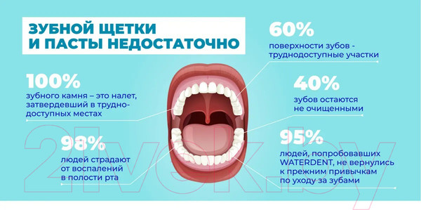 Изображение товара Жидкость для ирригатора Waterdent Увлажняющая 2в1 (500мл)