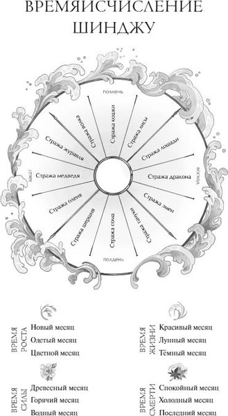 Изображение товара Книга МИФ Киоко. Наследие дракона твердая обложка (Июльская Юлия)