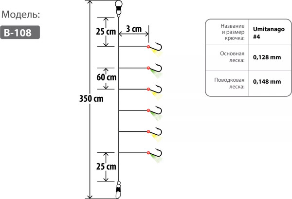 Изображение товара Комплект оснастки для приманки Higashi B-108 / 05806