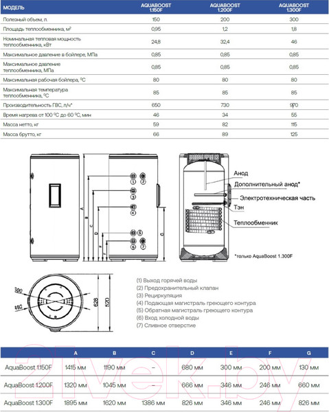 Изображение товара Бойлер косвенного нагрева Haier AquaBoost 1.200F / GC07LUE16RU
