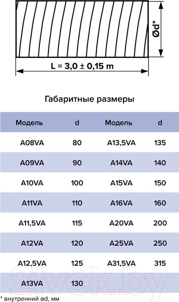 Изображение товара Воздуховод гибкий ERA A12VA