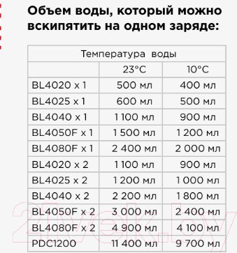 Изображение товара Чайник аккумуляторный Makita XGT / KT001GZ