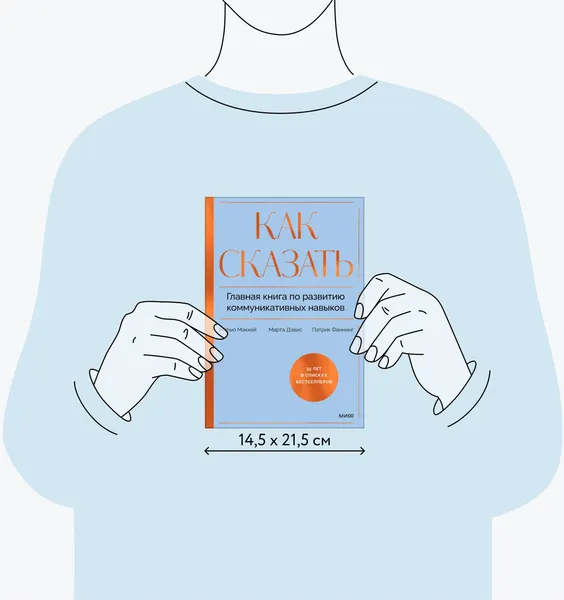 Изображение товара Нехудожественная книга МИФ Как сказать, твердая обложка (Дэвис Марта, Маккей Мэтью, Фаннинг Патрик)