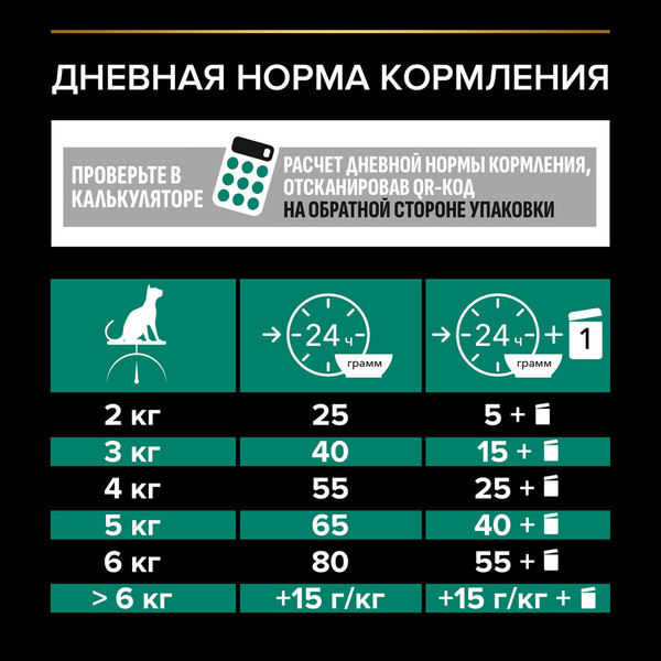 Изображение товара Сухой корм для кошек Pro Plan Sterilised с кроликом (3кг)