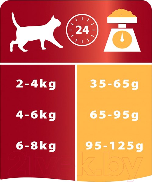 Изображение товара Сухой корм для кошек Pro Plan Adult с курицей (10кг)