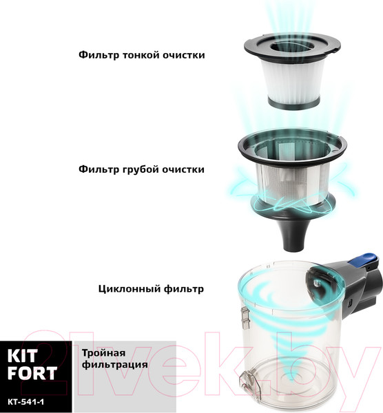 Изображение товара Вертикальный пылесос Kitfort KT-541-1 (синий)