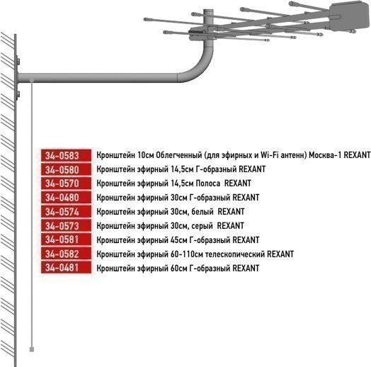 Изображение товара Кронштейн для антенны Rexant 34-0570