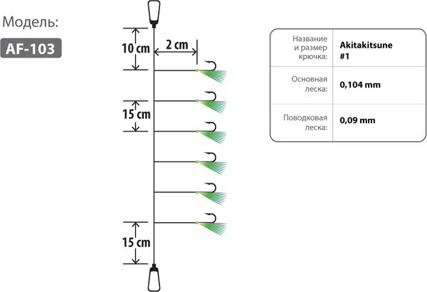 Изображение товара Комплект оснастки для приманки Higashi AF-103 Green / 05160