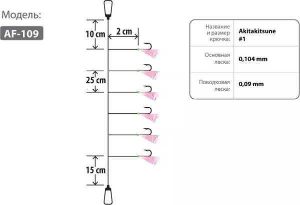 Изображение товара Комплект оснастки для приманки Higashi AF-109 Pink / 05324
