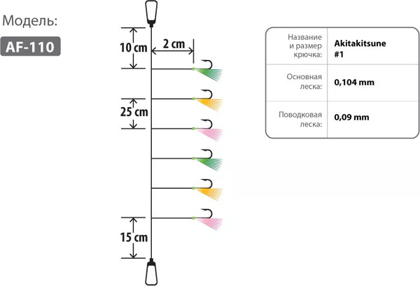 Изображение товара Комплект оснастки для приманки Higashi AF-110 M1 / 05325