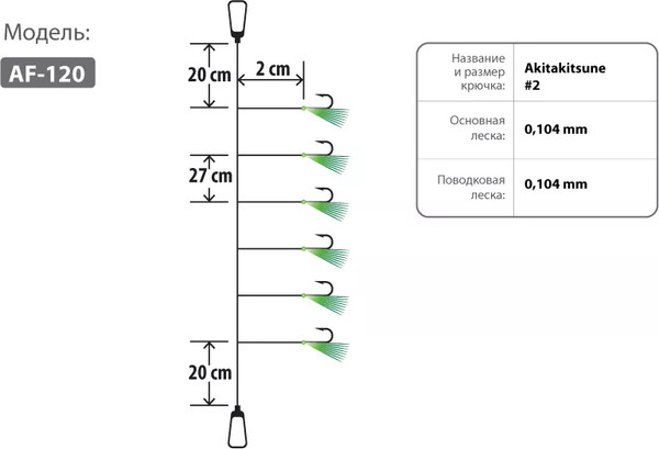 Изображение товара Комплект оснастки для приманки Higashi AF-120 Green / 05330