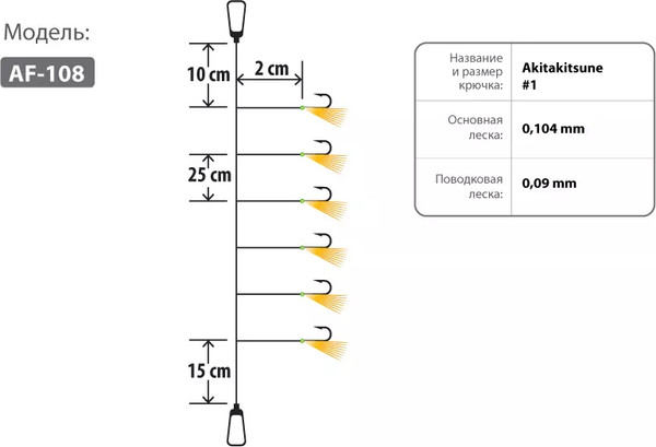 Изображение товара Комплект оснастки для приманки Higashi AF-108 Orange / 05323