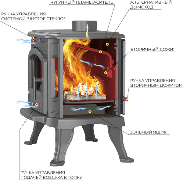 Изображение товара Печь-камин Везувий KZ-14 (антрацит)