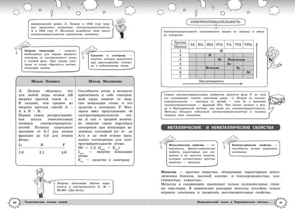 Изображение товара Учебное пособие Эксмо Химия, твердая обложка (Жуляева Таисия)