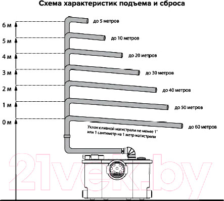 Изображение товара Канализационная установка Ватермакс Сантуал-100