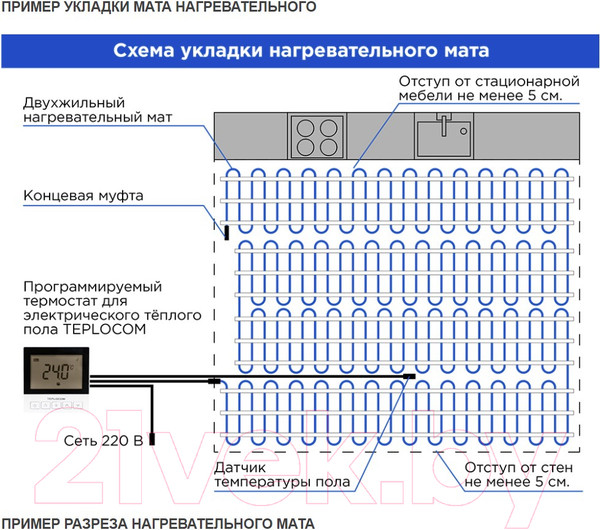 Изображение товара Теплый пол электрический Skat НТ МАТ 160Вт/м2 1м.кв. 160Вт