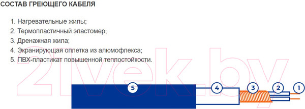 Изображение товара Теплый пол электрический Skat НТ МАТ 160Вт/м2 1м.кв. 160Вт