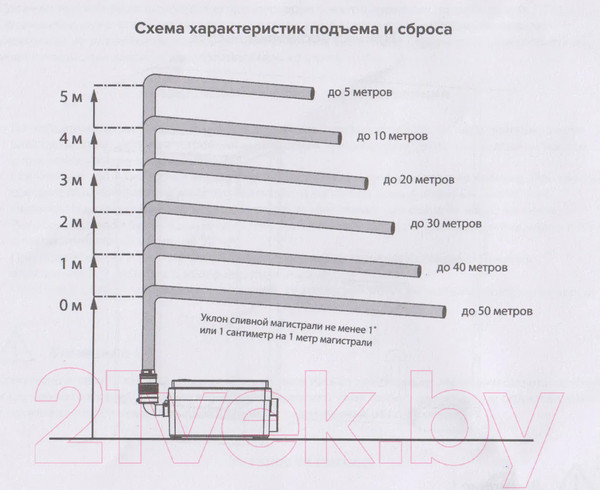 Изображение товара Канализационная установка Ватермакс Сандуш-80