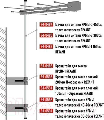 Изображение товара Мачта для антенны Rexant 34-0485