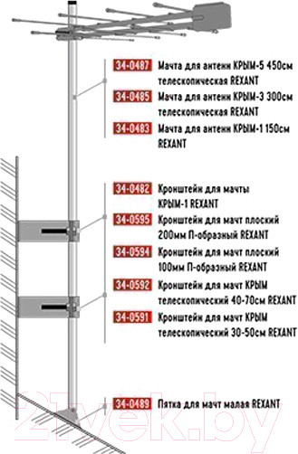 Изображение товара Мачта для антенны Rexant 34-0485