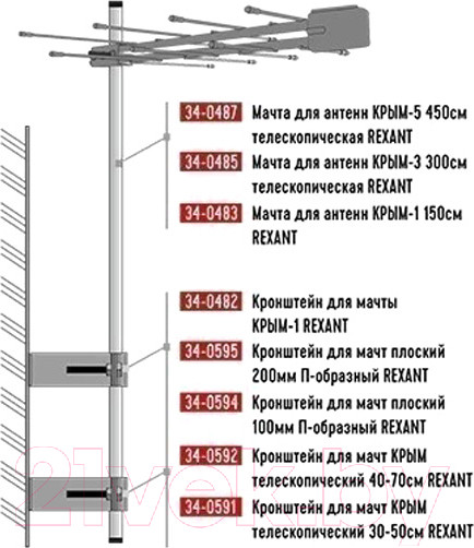 Изображение товара Мачта для антенны Rexant 34-0487