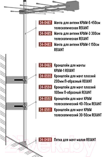 Изображение товара Мачта для антенны Rexant 34-0487