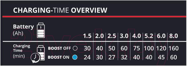 Изображение товара Зарядное устройство для электроинструмента Einhell Power-X-Boostcharger 8 A (4512155)