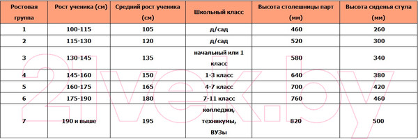 Изображение товара Парта ГМЦ СР2.57 (дуб сонома/серый)