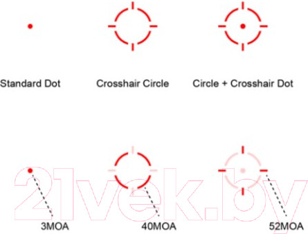 Изображение товара Коллиматорный прицел Vector Optics Frenzy-S 1x17x24 MOS Multi Reticle SCRD-M43