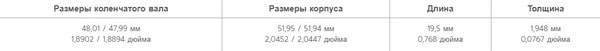 Изображение товара Комплект вкладышей двигателя King Auto MB5352AM 0.50