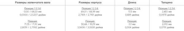 Изображение товара Комплект вкладышей двигателя King Auto MB4103SI STD